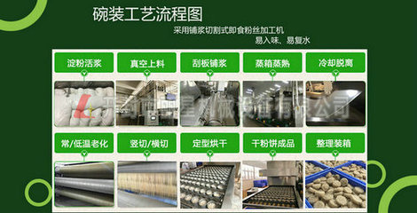 日產十噸酸辣粉加工設備與八噸方便即食粉絲烘干線助力鶴壁薯類產業升級