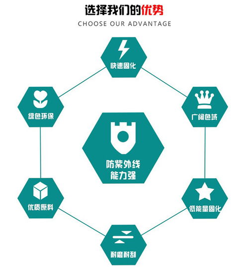 臨沂青松油墨廠 圖 綠色環保油墨哪家好 衡水環保油墨哪家好